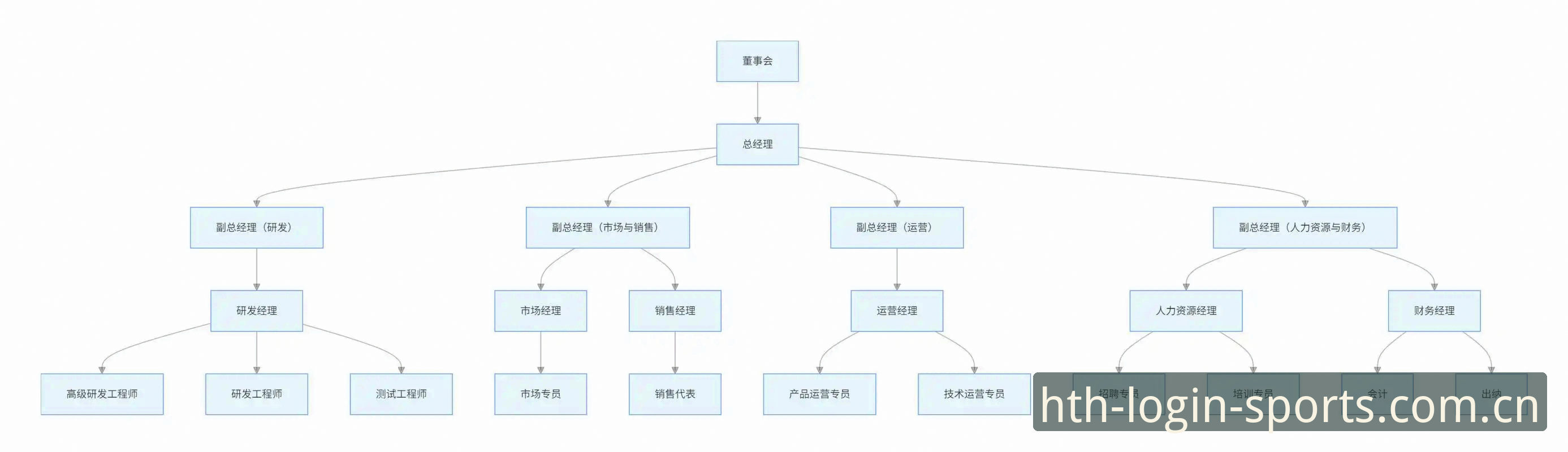 揭秘华体会体育官网登录背后的技术架构：从入口到数据流的完整链路解析